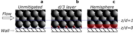 mays-diagram